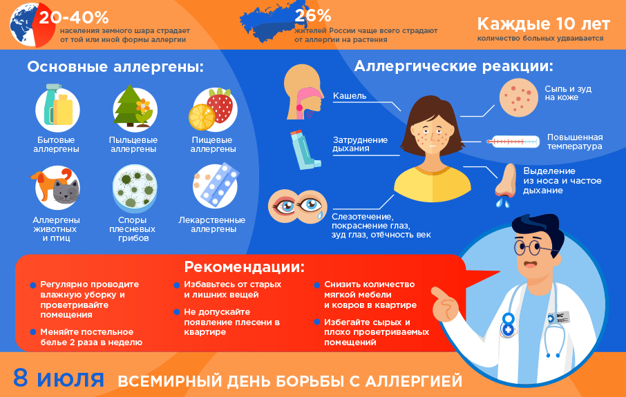 Аллергия – болезнь ХХI века
