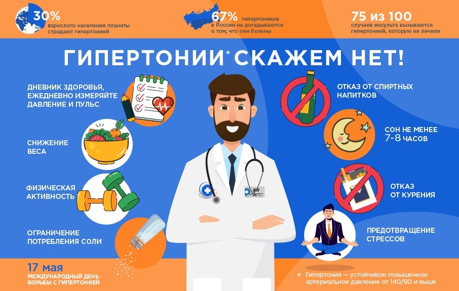 17 мая - всемирный день борьбы с артериальной гипертонией
