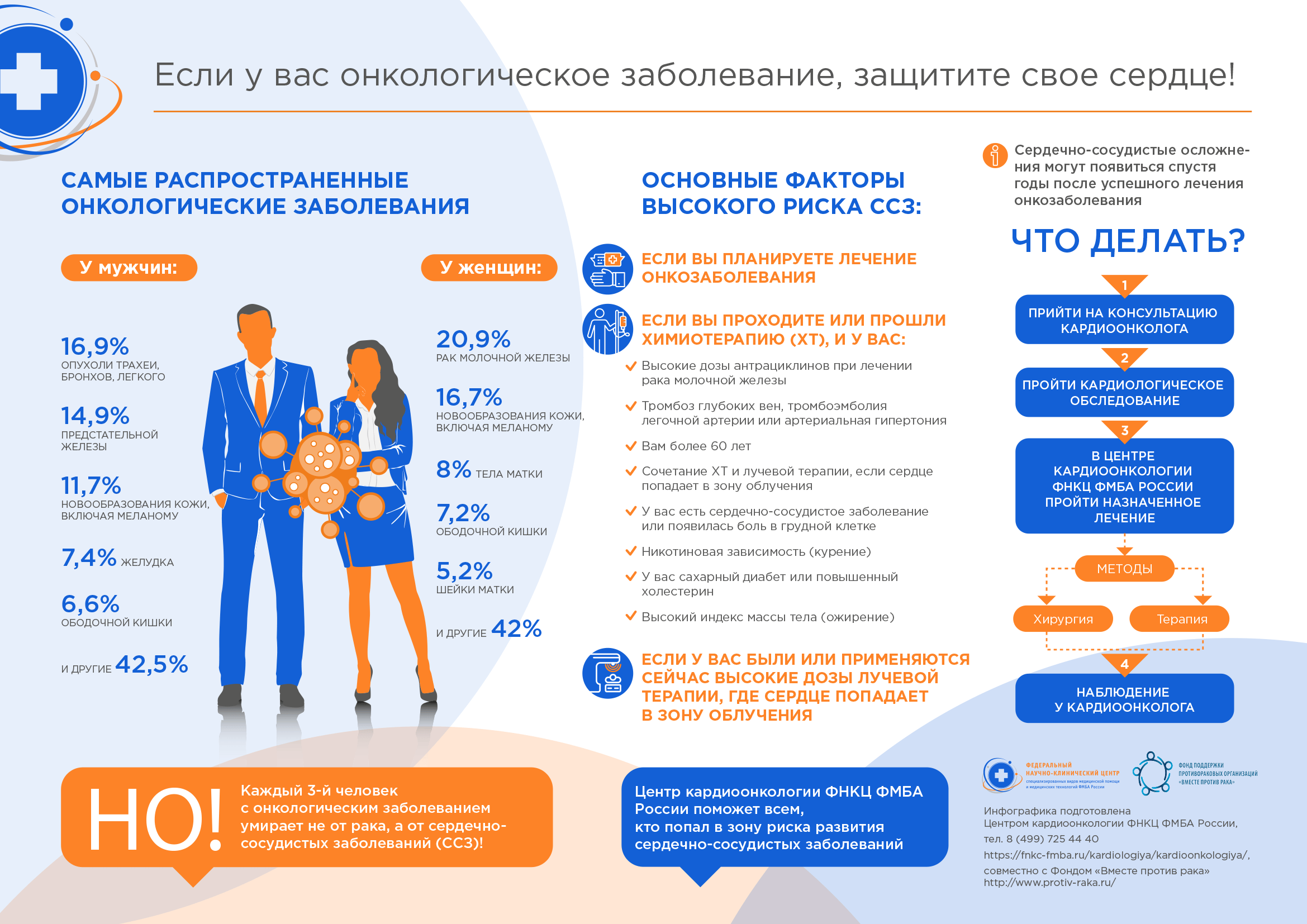 4 февраля - Всемирный день борьбы против онкологических заболеваний.