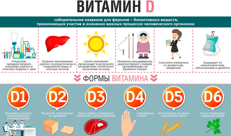 Дефицит витамина Д