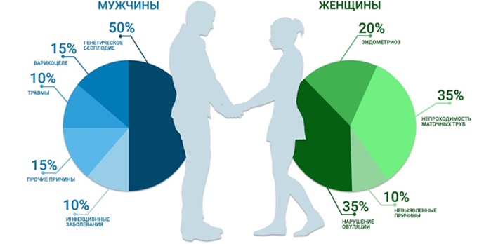 мужское бесплодие