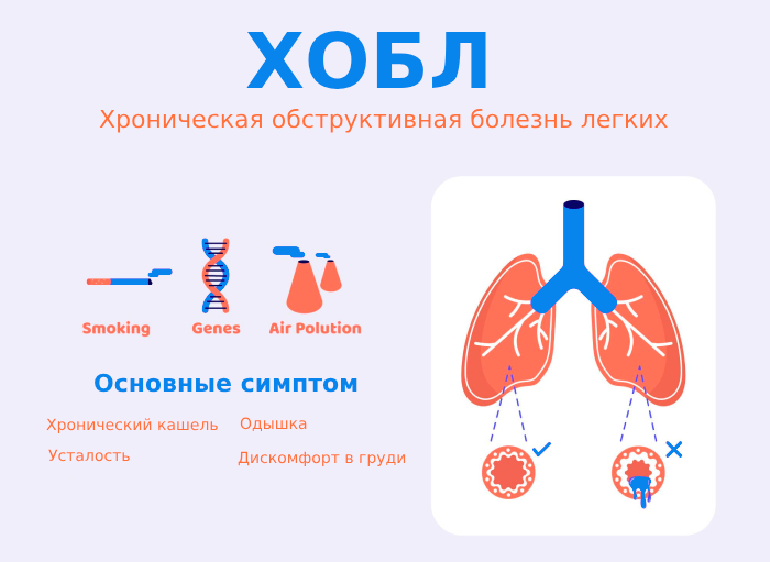 ХОБЛ симптомы